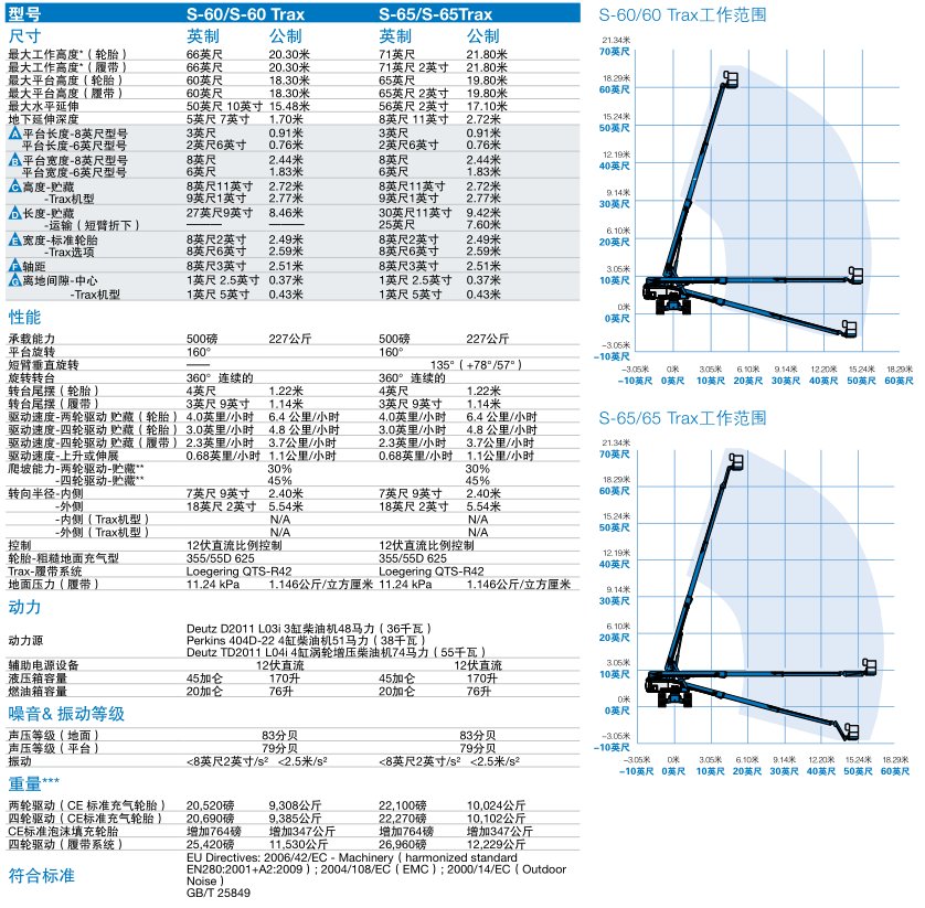 自行式直臂型高空作業(yè)平臺